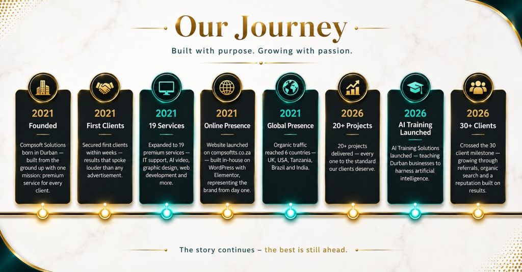 compsoft about us